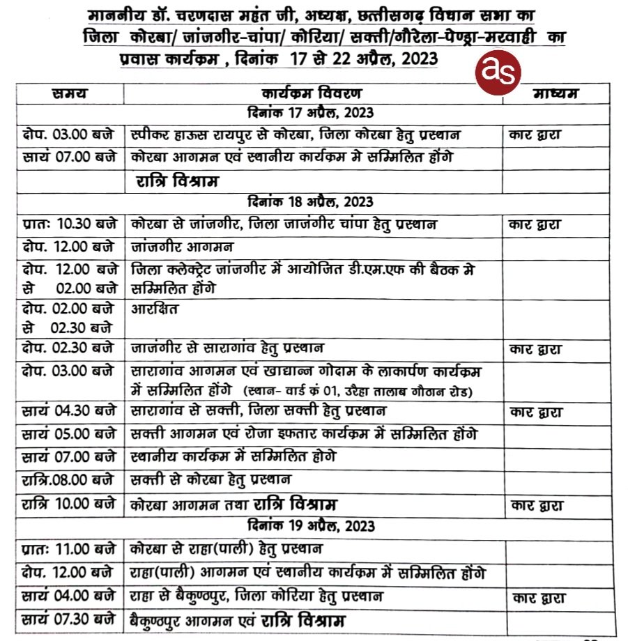 छत्तीसगढ़ विधानसभा अध्यक्ष डॉ चरणदास महंत का प्रवास कार्यक्रम 17 से 22 अप्रैल तक इन जिलों में होगा .. Kshiti Technologies