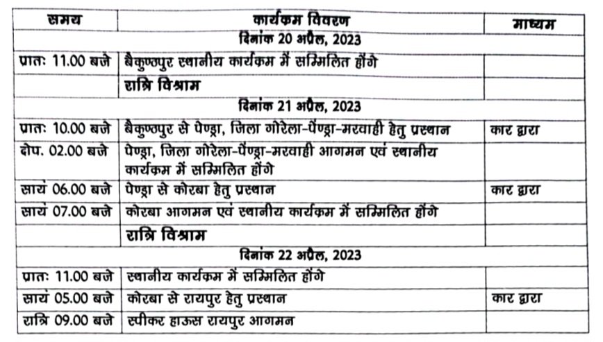 छत्तीसगढ़ विधानसभा अध्यक्ष डॉ चरणदास महंत का प्रवास कार्यक्रम 17 से 22 अप्रैल तक इन जिलों में होगा .. Kshiti Technologies