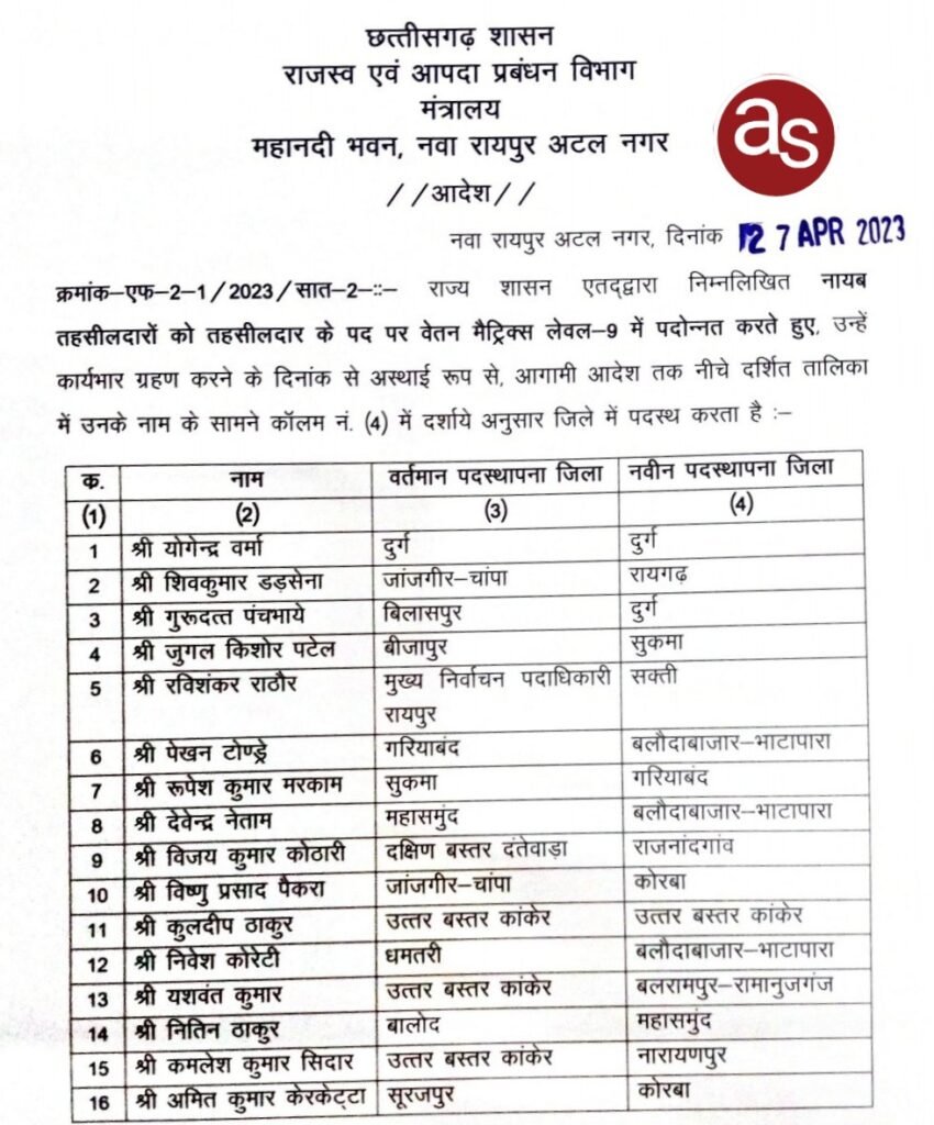 राज्य शासन द्वारा नायब तहसीलदारों के तहसीलदार पद पर पदोन्नति एवं नवीन पदस्थापना के आदेश किए जारी .. Kshiti Technologies