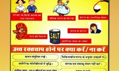 उच्च रक्तचाप से बचाव के लिए खानपान और जीवनशैली में बदलाव आवश्यक .. Kshiti Technologies