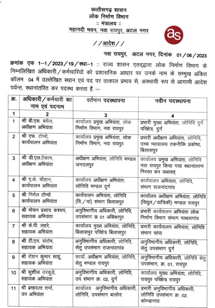 बड़ी खबर: लोक निर्माण विभाग के अधिकारियों का स्थानांतरण आदेश हुआ जारी .. Kshiti Technologies