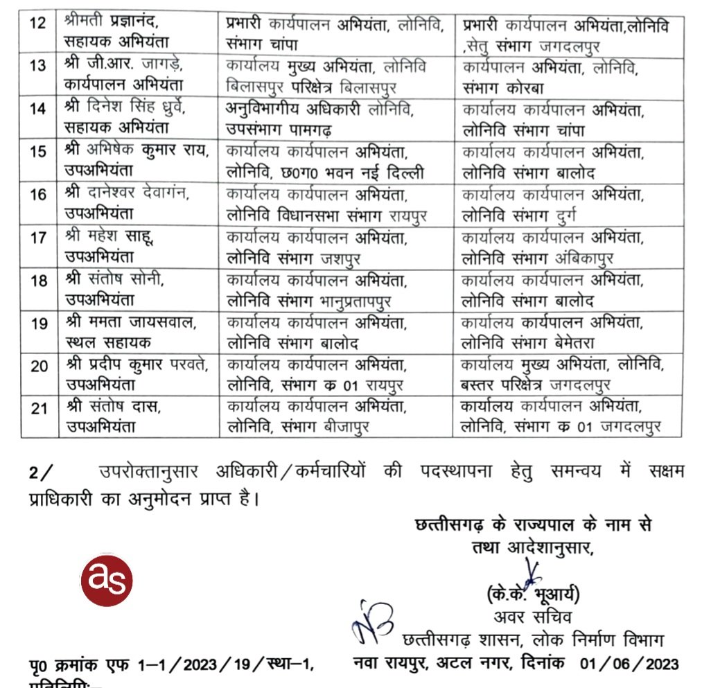 बड़ी खबर: लोक निर्माण विभाग के अधिकारियों का स्थानांतरण आदेश हुआ जारी .. Kshiti Technologies