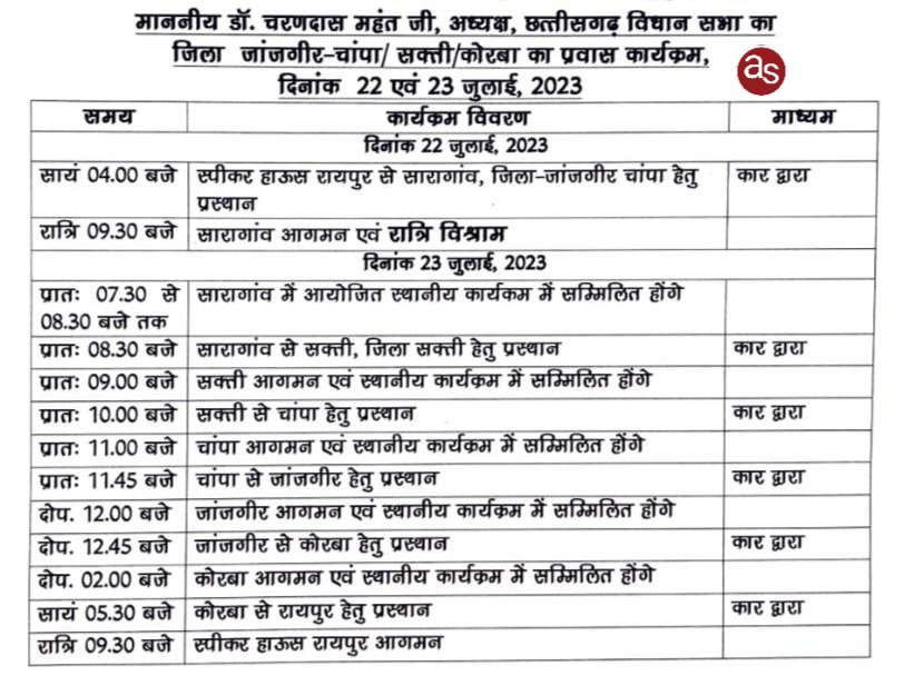 विधानसभा अध्यक्ष डॉ. चरणदास महंत एवं कोरबा सांसद ज्योत्सना महंत का दो दिवसीय 22 एवं 23 जुलाई को जांजगीर-चांपा, सक्ती, कोरबा जिला का प्रवास कार्यक्रम .. Kshiti Technologies विधानसभा अध्यक्ष डॉ. चरणदास महंत एवं कोरबा सांसद ज्योत्सना महंत का दो दिवसीय 22 एवं 23 जुलाई को जांजगीर-चांपा, सक्ती, कोरबा जिला का प्रवास कार्यक्रम .. Kshiti Technologies