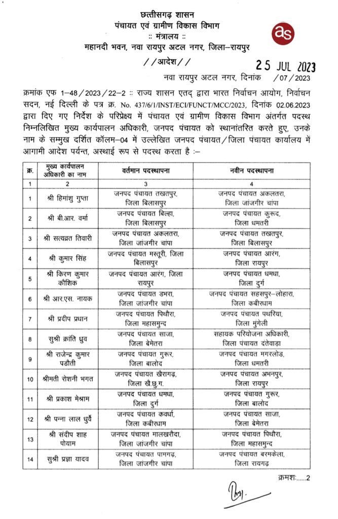 राज्य शासन ने किया 14 जनपद सीईओ का तबादला .. Kshiti Technologies राज्य शासन ने किया 14 जनपद सीईओ का तबादला .. Kshiti Technologies
