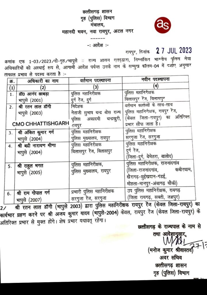 राज्य सरकार ने आधा दर्जन आईपीएस अफसर के किए तबादले .. Kshiti Technologies