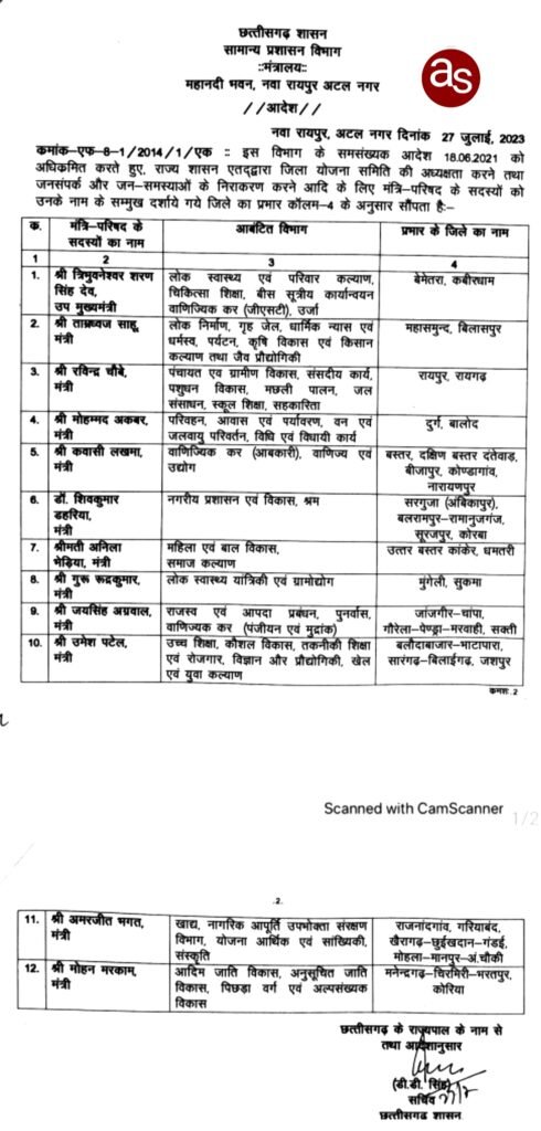 मुख्यमंत्री भूपेश बघेल ने अपने मंत्रियों के जिला के प्रभार भी बदले .. Kshiti Technologies