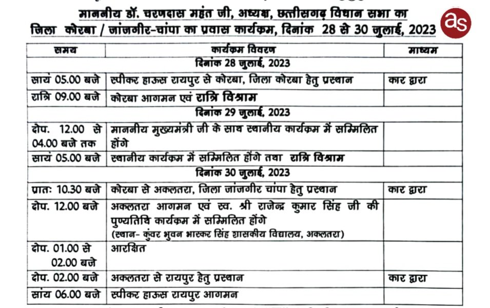विधानसभा अध्यक्ष डॉ. चरणदास महंत का 28, 29, 30 जुलाई को कोरबा एवं जांजगीर चांपा में प्रवास कार्यक्रम .. Kshiti Technologies विधानसभा अध्यक्ष डॉ. चरणदास महंत का 28, 29, 30 जुलाई को कोरबा एवं जांजगीर चांपा में प्रवास कार्यक्रम .. Kshiti Technologies