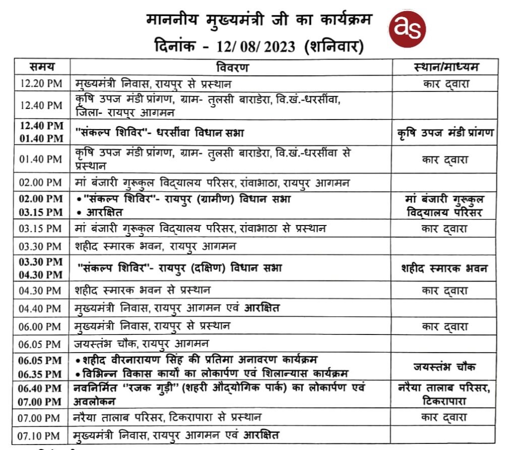 मुख्यमंत्री भूपेश बघेल 12 अगस्त को राजधानी रायपुर को देंगे 131.91 करोड़ रूपए के विकास कार्याें की सौगात .. Kshiti Technologies