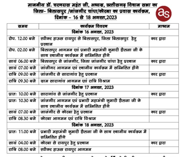 छत्तीसगढ विधानसभा अध्यक्ष डॉ. चरणदास महंत एवं प्रभारी मंत्री कुमारी शैलजा के साथ तीन दिवसीय प्रवास कार्यक्रम जारी .. Kshiti Technologies छत्तीसगढ विधानसभा अध्यक्ष डॉ. चरणदास महंत एवं प्रभारी मंत्री कुमारी शैलजा के साथ तीन दिवसीय प्रवास कार्यक्रम जारी .. Kshiti Technologies