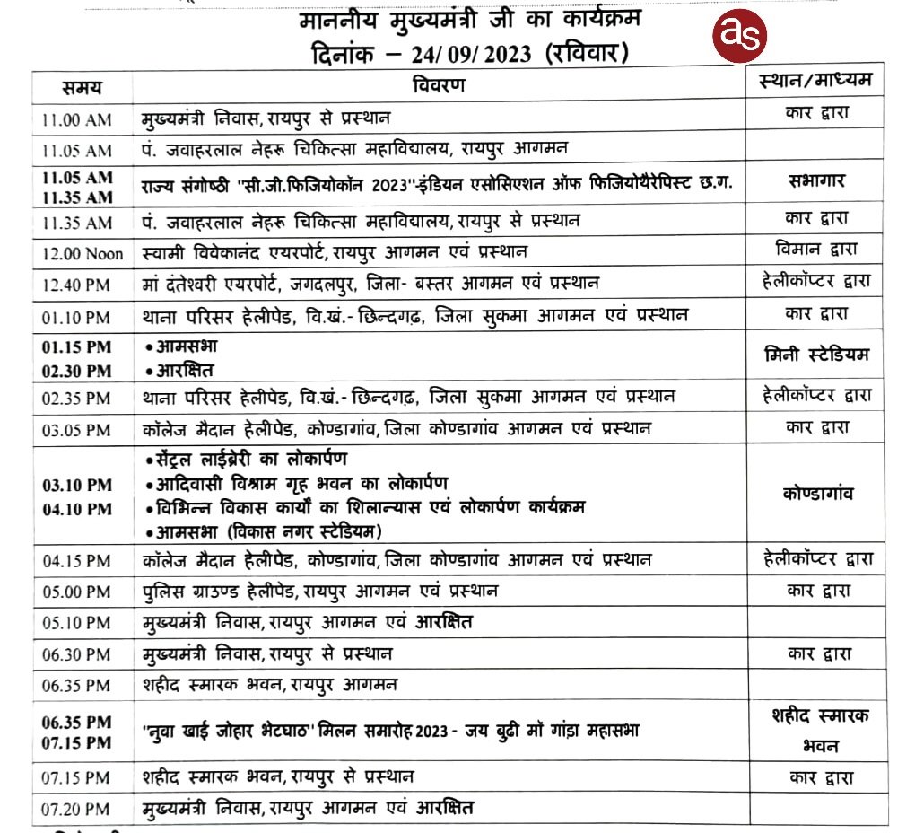 मुख्यमंत्री श्री बघेल 24 सितम्बर को रायपुर, सुकमा-छिंदगढ़, कोण्डागांव में आयोजित कार्यक्रमों में होंगे शामिल .. Kshiti Technologies मुख्यमंत्री श्री बघेल 24 सितम्बर को रायपुर, सुकमा-छिंदगढ़, कोण्डागांव में आयोजित कार्यक्रमों में होंगे शामिल .. Kshiti Technologies