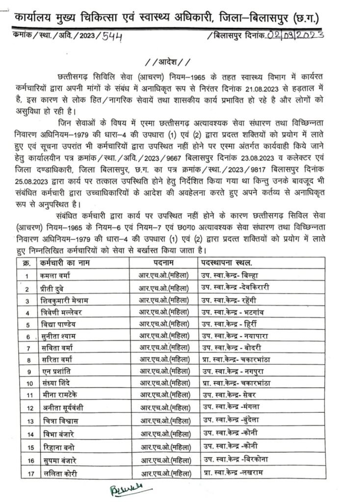 बड़ी खबर: स्वास्थ्य विभाग के 205 हड़ताली कर्मचारी सेवा से बर्खास्त .. Kshiti Technologies बड़ी खबर: स्वास्थ्य विभाग के 205 हड़ताली कर्मचारी सेवा से बर्खास्त .. Kshiti Technologies