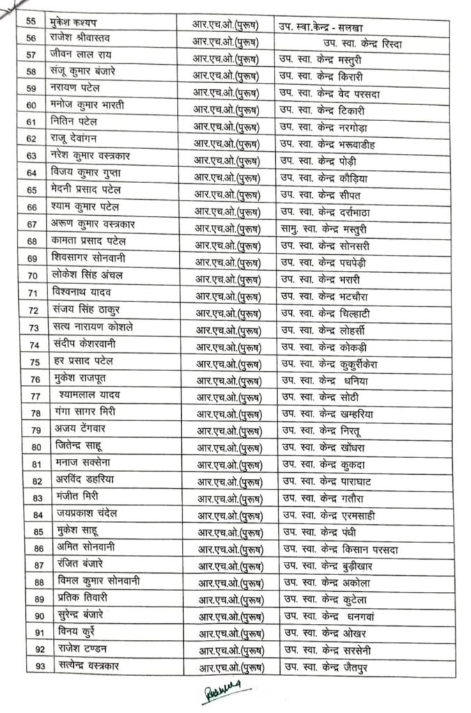 बड़ी खबर: स्वास्थ्य विभाग के 205 हड़ताली कर्मचारी सेवा से बर्खास्त .. Kshiti Technologies बड़ी खबर: स्वास्थ्य विभाग के 205 हड़ताली कर्मचारी सेवा से बर्खास्त .. Kshiti Technologies