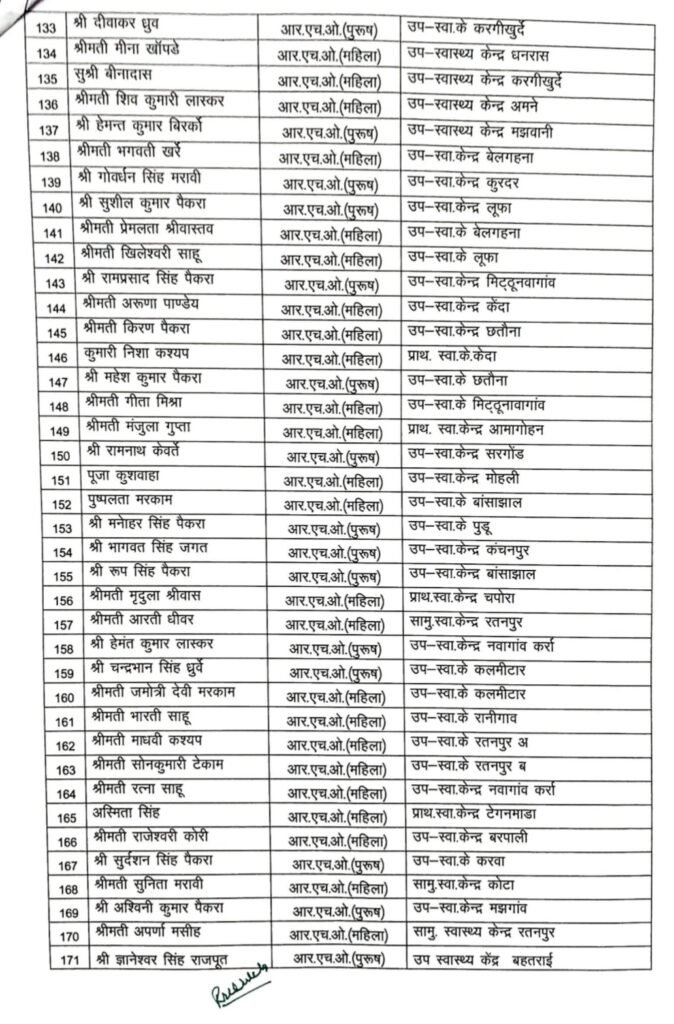 बड़ी खबर: स्वास्थ्य विभाग के 205 हड़ताली कर्मचारी सेवा से बर्खास्त .. Kshiti Technologies बड़ी खबर: स्वास्थ्य विभाग के 205 हड़ताली कर्मचारी सेवा से बर्खास्त .. Kshiti Technologies