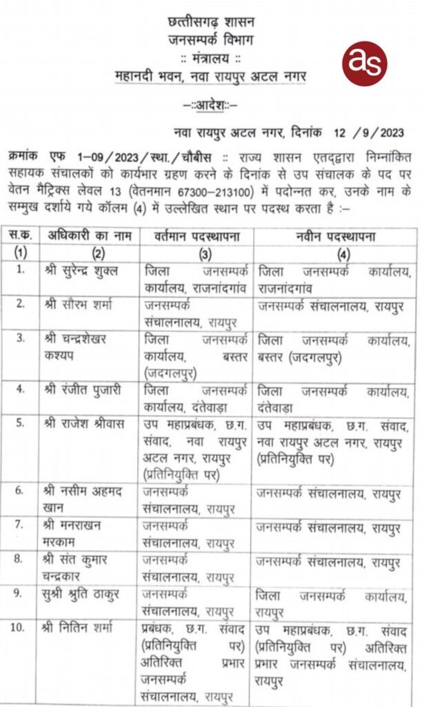जनसंपर्क विभाग में 5 अधिकारी संयुक्त संचालक और 14 अधिकारी उप संचालक के पद पर पदोन्नत .. Kshiti Technologies जनसंपर्क विभाग में 5 अधिकारी संयुक्त संचालक और 14 अधिकारी उप संचालक के पद पर पदोन्नत .. Kshiti Technologies