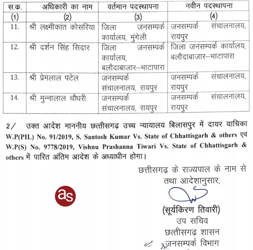जनसंपर्क विभाग में 5 अधिकारी संयुक्त संचालक और 14 अधिकारी उप संचालक के पद पर पदोन्नत .. Kshiti Technologies जनसंपर्क विभाग में 5 अधिकारी संयुक्त संचालक और 14 अधिकारी उप संचालक के पद पर पदोन्नत .. Kshiti Technologies