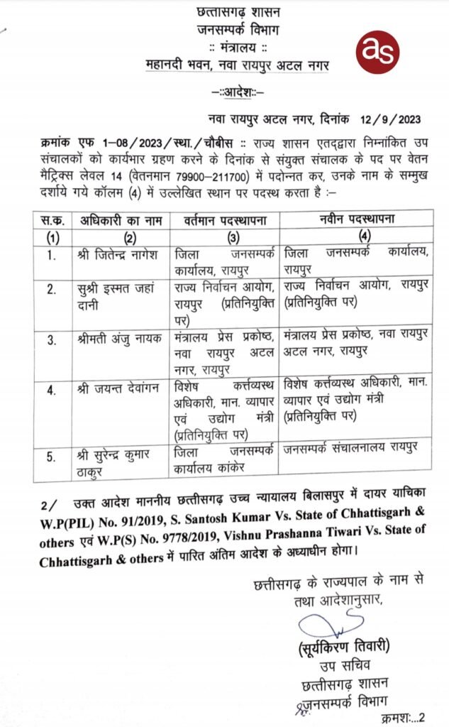 जनसंपर्क विभाग में 5 अधिकारी संयुक्त संचालक और 14 अधिकारी उप संचालक के पद पर पदोन्नत .. Kshiti Technologies जनसंपर्क विभाग में 5 अधिकारी संयुक्त संचालक और 14 अधिकारी उप संचालक के पद पर पदोन्नत .. Kshiti Technologies