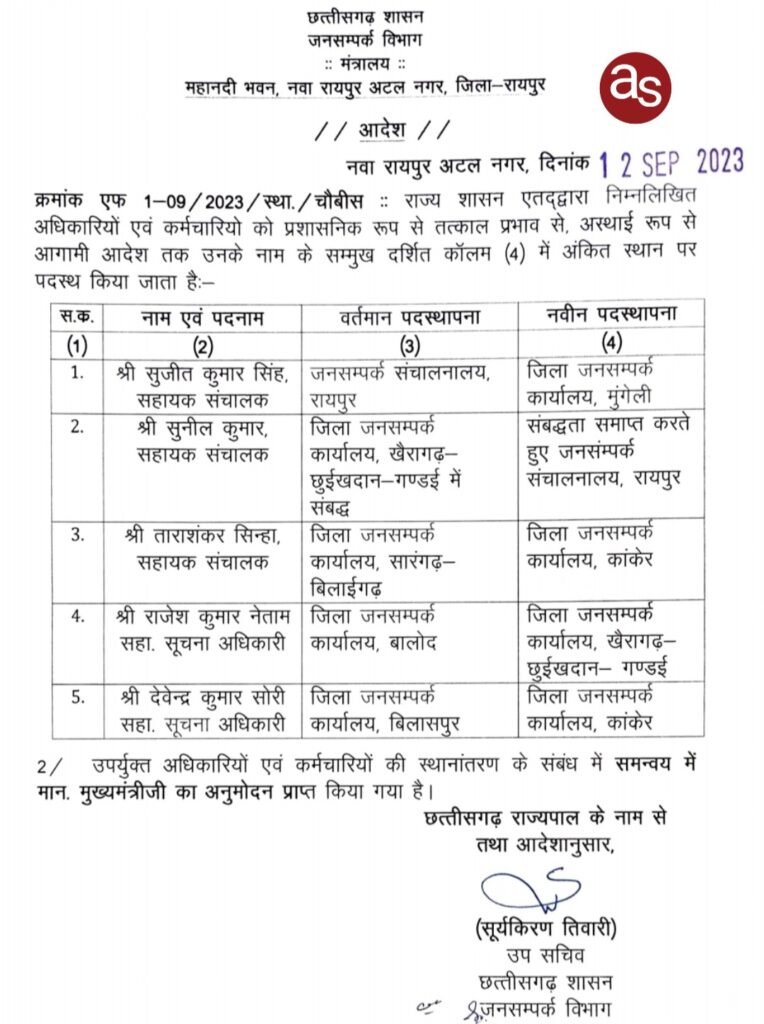 जनसंपर्क विभाग में 5 अधिकारी स्थानांतरित .. Kshiti Technologies जनसंपर्क विभाग में 5 अधिकारी स्थानांतरित .. Kshiti Technologies