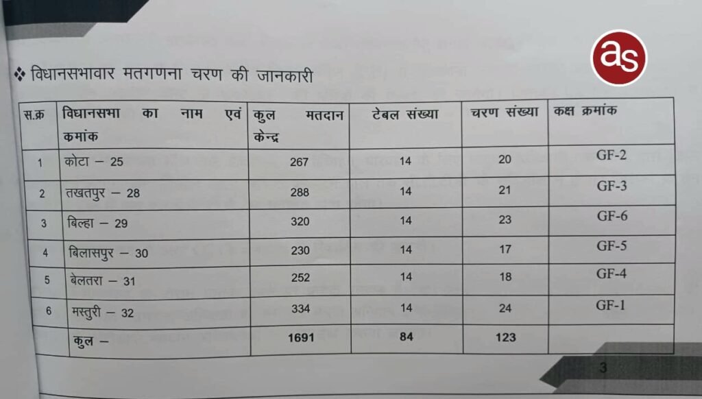 कलेक्टर ने ली राजनीतिक दल एवं प्रत्याशियों की बैठक .. Kshiti Technologies कलेक्टर ने ली राजनीतिक दल एवं प्रत्याशियों की बैठक .. Kshiti Technologies