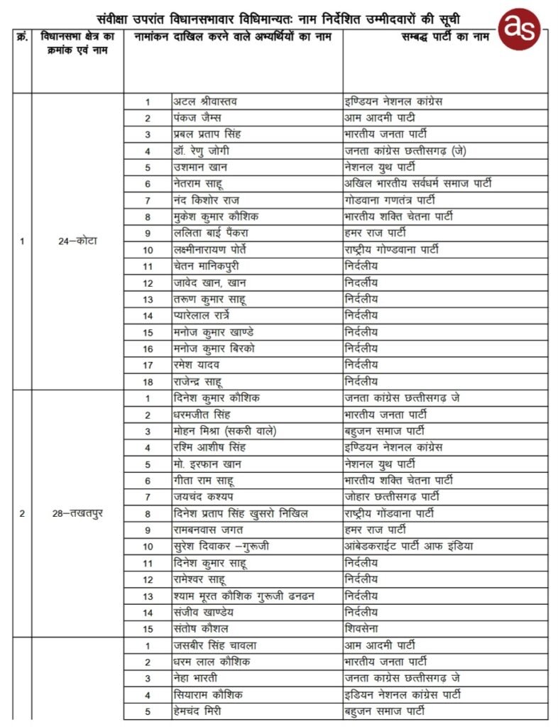 विधानसभा निर्वाचन 2023 - Kshiti Technologies विधानसभा निर्वाचन 2023 - Kshiti Technologies