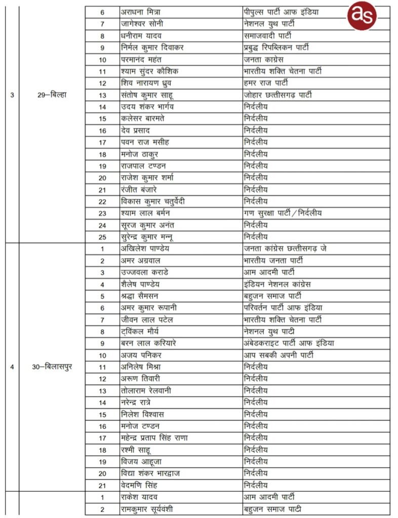 विधानसभा निर्वाचन 2023 - Kshiti Technologies विधानसभा निर्वाचन 2023 - Kshiti Technologies