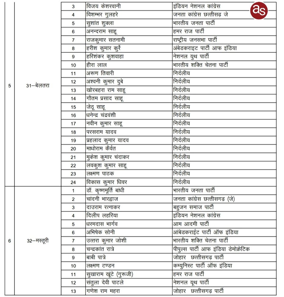 विधानसभा निर्वाचन 2023 - Kshiti Technologies विधानसभा निर्वाचन 2023 - Kshiti Technologies