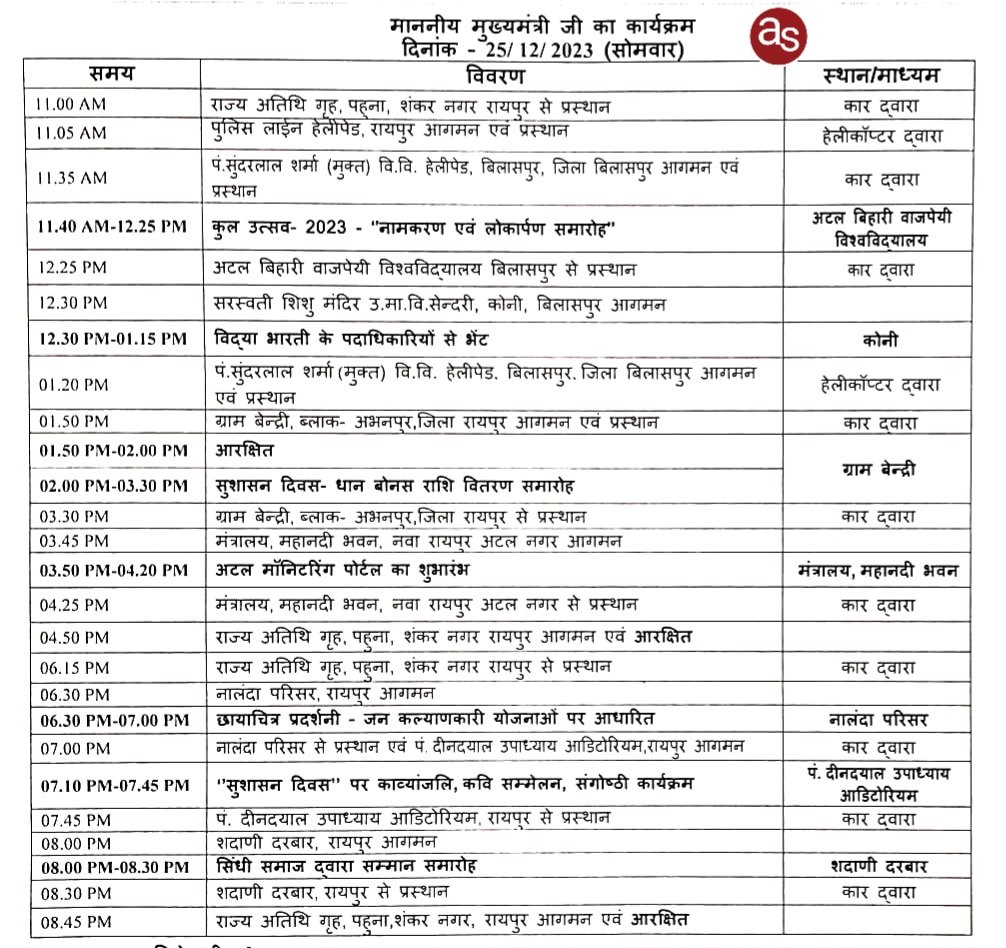 मुख्यमंत्री विष्णुदेव साय 25 दिसम्बर को बिलासपुर और रायपुर में आयोजित विभिन्न कार्यक्रमों में शामिल होंगे .. Kshiti Technologies मुख्यमंत्री विष्णुदेव साय 25 दिसम्बर को बिलासपुर और रायपुर में आयोजित विभिन्न कार्यक्रमों में शामिल होंगे .. Kshiti Technologies