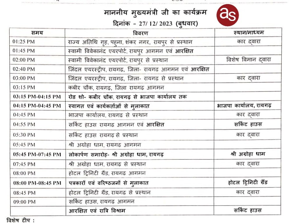 मुख्यमंत्री विष्णुदेव साय 27 और 28 दिसम्बर को रायगढ़ और जशपुर प्रवास पर .. Kshiti Technologies मुख्यमंत्री विष्णुदेव साय 27 और 28 दिसम्बर को रायगढ़ और जशपुर प्रवास पर .. Kshiti Technologies