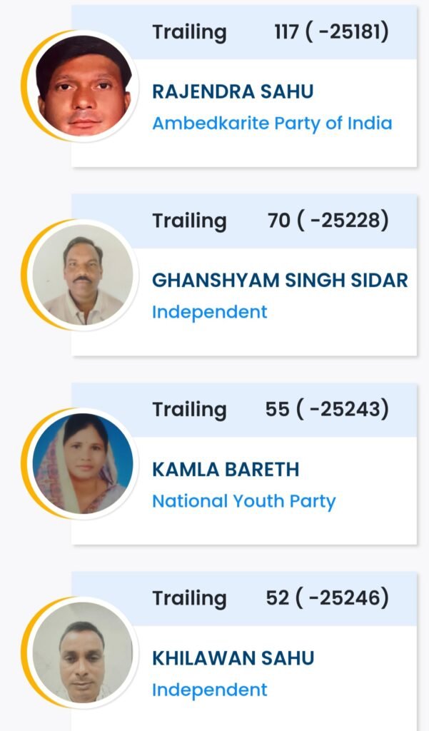 बड़ी खबर : सक्ती विधानसभा क्षेत्र क्रमांक 35 के पांचवें चरण की गणना के बाद रुझान ईस प्रकार है .. Kshiti Technologies