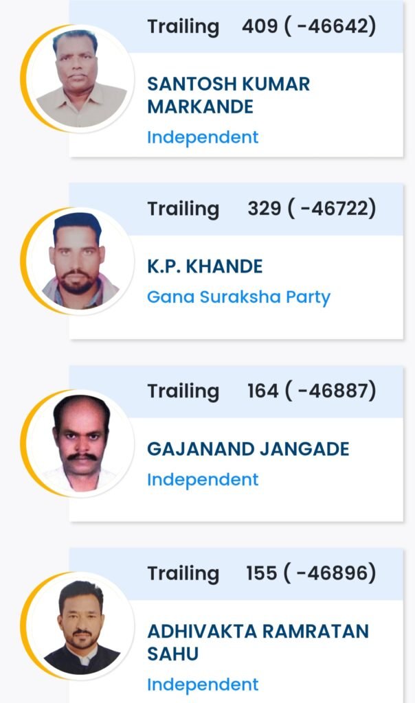 बड़ी खबर : पाटन विधानसभा क्षेत्र क्रमांक 62 के 9वे चरण की गणना के बाद रुझान ईस प्रकार है .. Kshiti Technologies