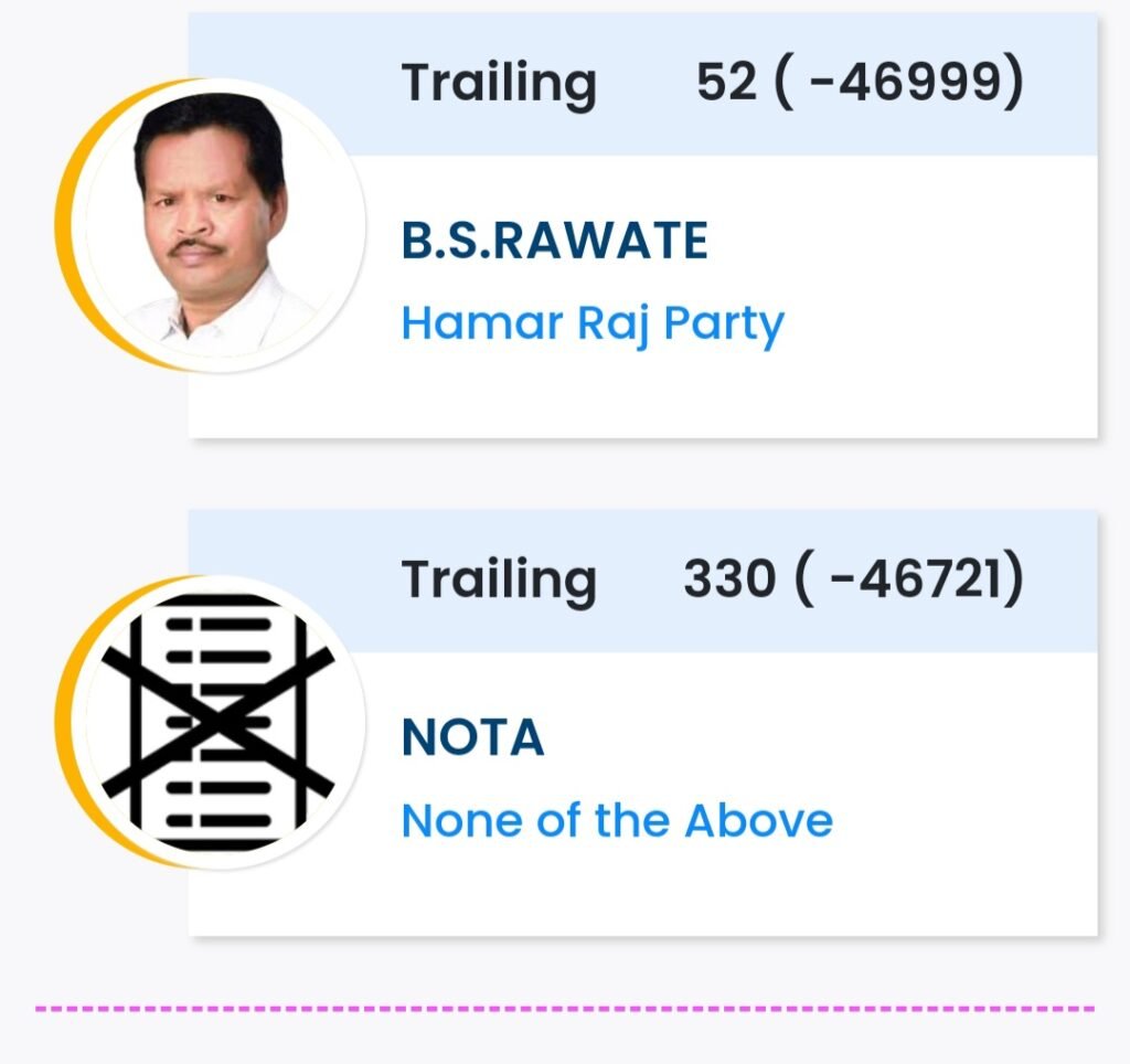 बड़ी खबर : पाटन विधानसभा क्षेत्र क्रमांक 62 के 9वे चरण की गणना के बाद रुझान ईस प्रकार है .. Kshiti Technologies