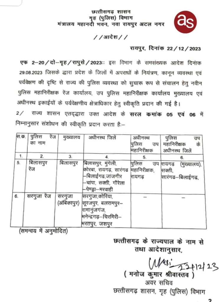 चार माह बाद जशपुर वापस सरगुजा रेंज में, सारंगढ़, रायगढ़ में .. Kshiti Technologies चार माह बाद जशपुर वापस सरगुजा रेंज में, सारंगढ़, रायगढ़ में .. Kshiti Technologies