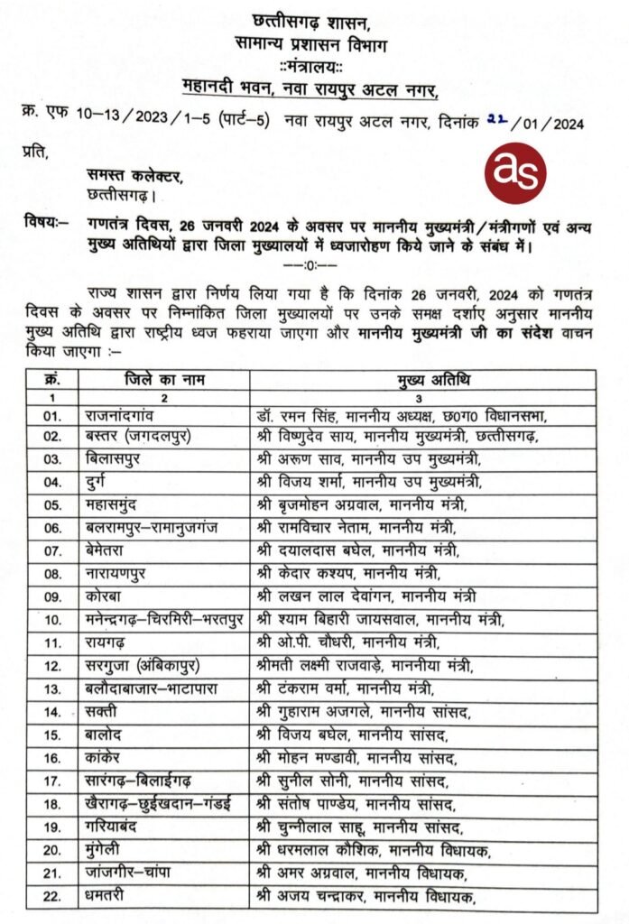 गणतंत्र दिवस समारोह: 2024 - Kshiti Technologies गणतंत्र दिवस समारोह: 2024 - Kshiti Technologies