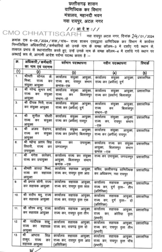 वाणिज्यिक कर विभाग के अधिकारियों/कर्मचारियों के स्थानांतरण आदेश जारी .. Kshiti Technologies वाणिज्यिक कर विभाग के अधिकारियों/कर्मचारियों के स्थानांतरण आदेश जारी .. Kshiti Technologies
