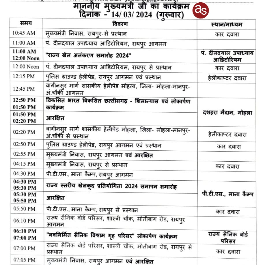 मुख्यमंत्री साय 14 मार्च को रायपुर और मोहला-मानपुर-अंबागढ़ चौकी में आयोजित कार्यक्रमों मे होंगे शामिल .. Kshiti Technologies मुख्यमंत्री साय 14 मार्च को रायपुर और मोहला-मानपुर-अंबागढ़ चौकी में आयोजित कार्यक्रमों मे होंगे शामिल .. Kshiti Technologies