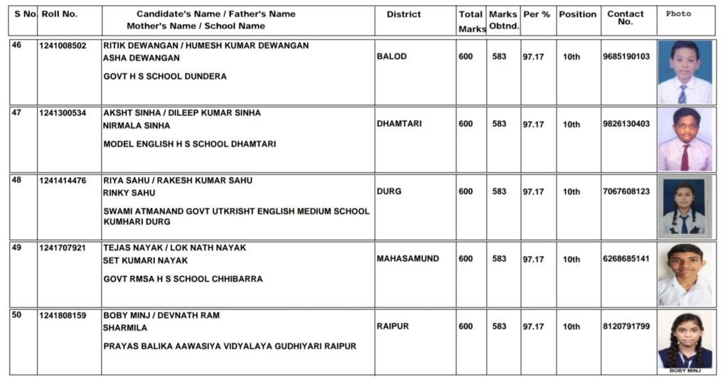 हाई स्कूल एवं हायर सेकण्डरी मुख्य परीक्षा के परीक्षा परिणाम घोषित .. Kshiti Technologies हाई स्कूल एवं हायर सेकण्डरी मुख्य परीक्षा के परीक्षा परिणाम घोषित .. Kshiti Technologies