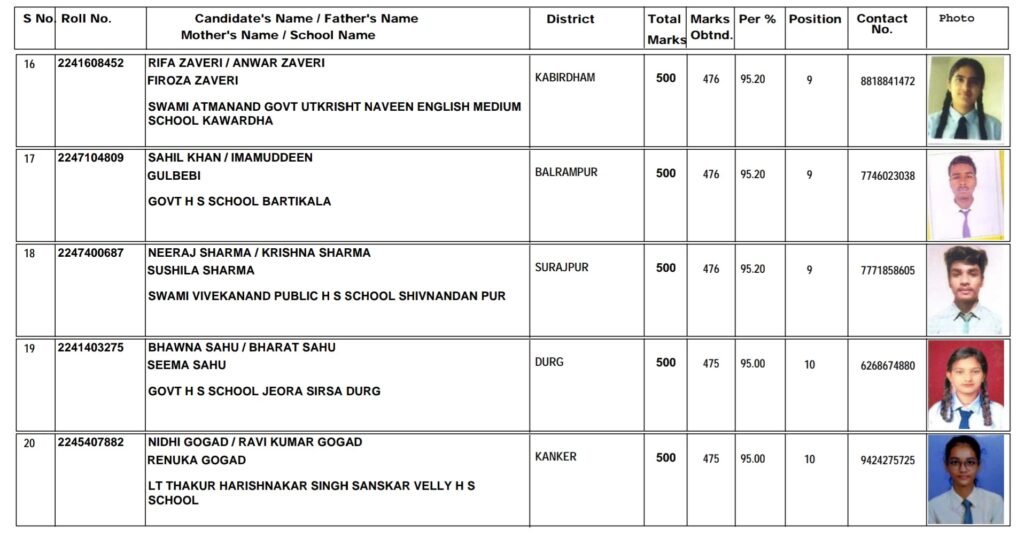 हाई स्कूल एवं हायर सेकण्डरी मुख्य परीक्षा के परीक्षा परिणाम घोषित .. Kshiti Technologies हाई स्कूल एवं हायर सेकण्डरी मुख्य परीक्षा के परीक्षा परिणाम घोषित .. Kshiti Technologies