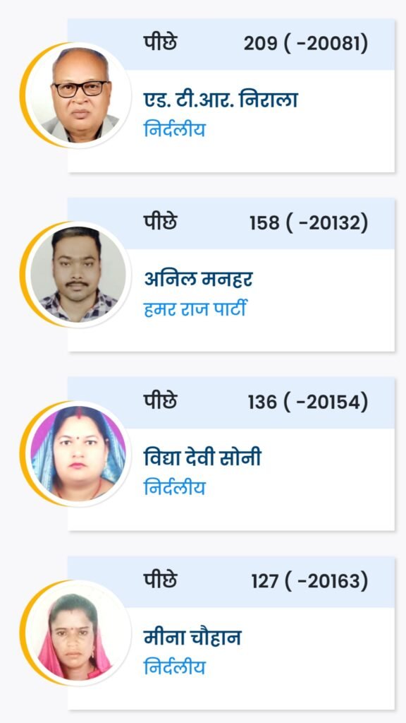 लोक सभा निर्वाचन क्षेत्र 3 - जांजगीर-चांपा के चुनावः देखें रुझान .. Kshiti Technologies