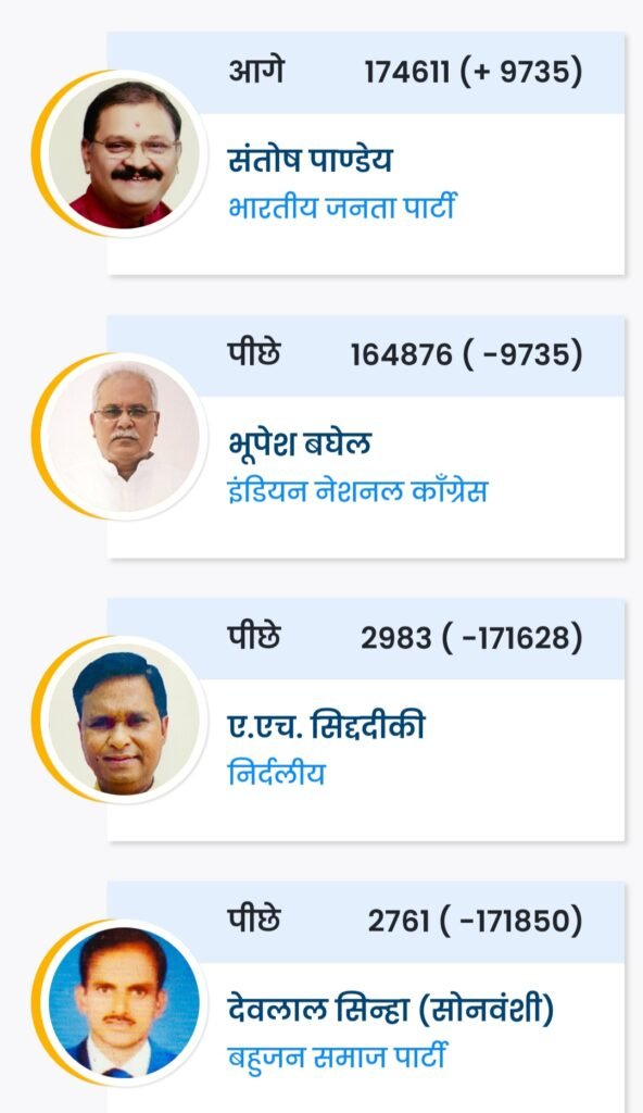 लोक सभा निर्वाचन क्षेत्र 6 - राजनांदगांव के चुनावः देखें रुझान .. Kshiti Technologies लोक सभा निर्वाचन क्षेत्र 6 - राजनांदगांव के चुनावः देखें रुझान .. Kshiti Technologies