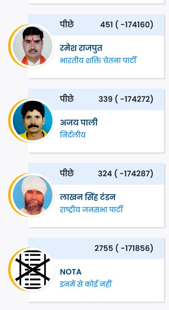 लोक सभा निर्वाचन क्षेत्र 6 - राजनांदगांव के चुनावः देखें रुझान .. Kshiti Technologies लोक सभा निर्वाचन क्षेत्र 6 - राजनांदगांव के चुनावः देखें रुझान .. Kshiti Technologies