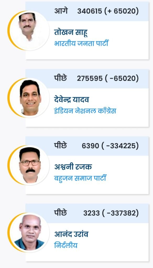 लोक सभा निर्वाचन क्षेत्र 5 - बिलासपुर के चुनावः के देखें रुझान .. Kshiti Technologies