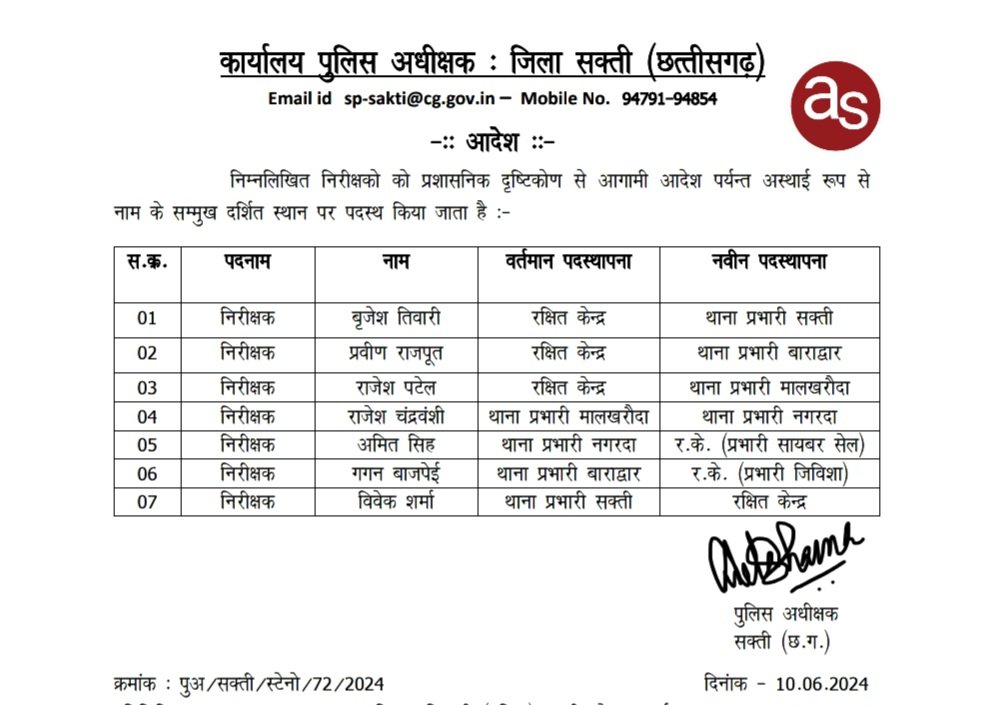 बड़ी खबर : पुलिस अधीक्षक अंकिता शर्मा ने पुलिस महकमे में कसावट लाने हेतु जिले के 7 निरीक्षकों को दी नई जवाबदारी .. Kshiti Technologies बड़ी खबर : पुलिस अधीक्षक अंकिता शर्मा ने पुलिस महकमे में कसावट लाने हेतु जिले के 7 निरीक्षकों को दी नई जवाबदारी .. Kshiti Technologies