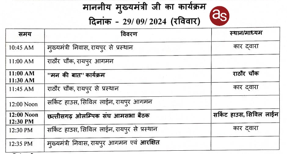 मुख्यमंत्री साय 29 सितम्बर को मन की बात कार्यक्रम में होंगे शामिल, रात में नई दिल्ली के लिए होंगे रवाना .. Kshiti Technologies मुख्यमंत्री साय 29 सितम्बर को मन की बात कार्यक्रम में होंगे शामिल, रात में नई दिल्ली के लिए होंगे रवाना .. Kshiti Technologies
