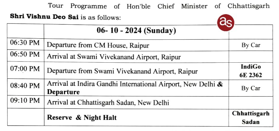 मुख्यमंत्री विष्णु देव साय 6 अक्टूबर को नई दिल्ली जाएंगे .. Kshiti Technologies