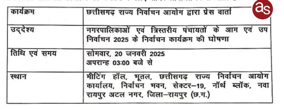 नगरीय निकाय और त्रिस्तरीय पंचायत चुनाव की तारीखों का आज होगा ऐलान .. Kshiti Technologies नगरीय निकाय और त्रिस्तरीय पंचायत चुनाव की तारीखों का आज होगा ऐलान .. Kshiti Technologies