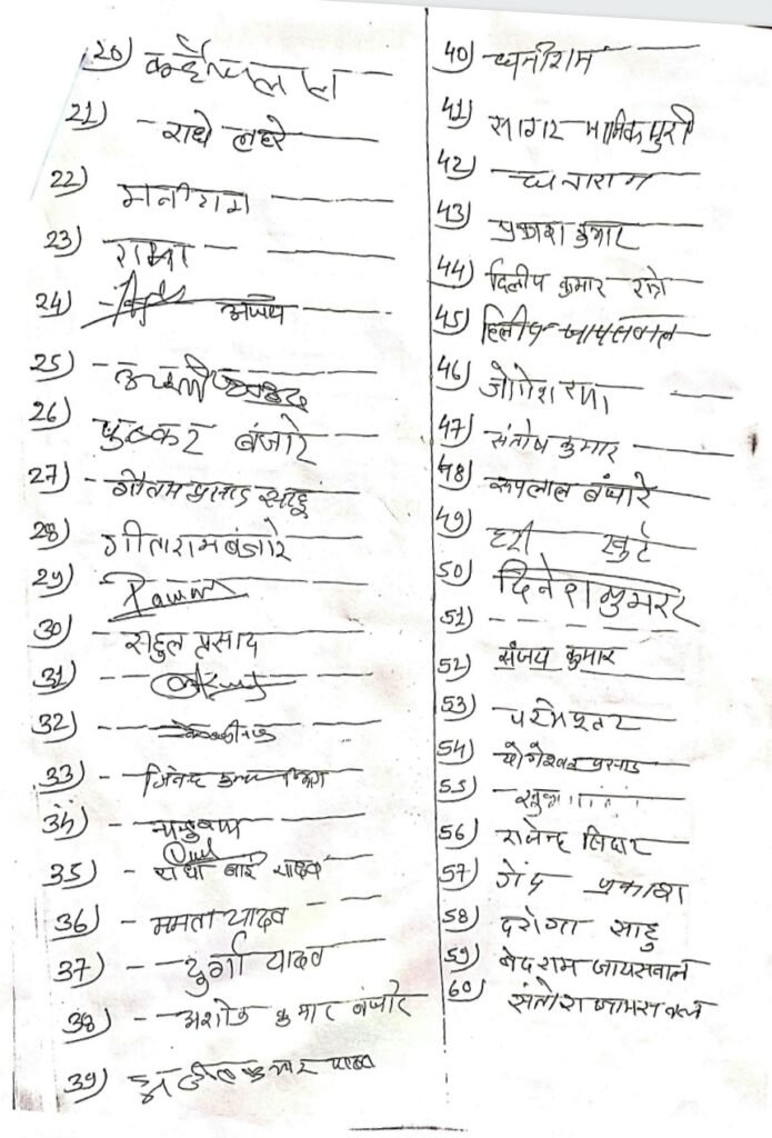 ग्राम पंचायत हरदी के ग्रामीणों द्वारा राज्य के निर्वाचन आयुक्त, कलेक्टर एवं पुलिस अधीक्षक सक्ती को सौंपा ज्ञापन .. Kshiti Technologies ग्राम पंचायत हरदी के ग्रामीणों द्वारा राज्य के निर्वाचन आयुक्त, कलेक्टर एवं पुलिस अधीक्षक सक्ती को सौंपा ज्ञापन .. Kshiti Technologies