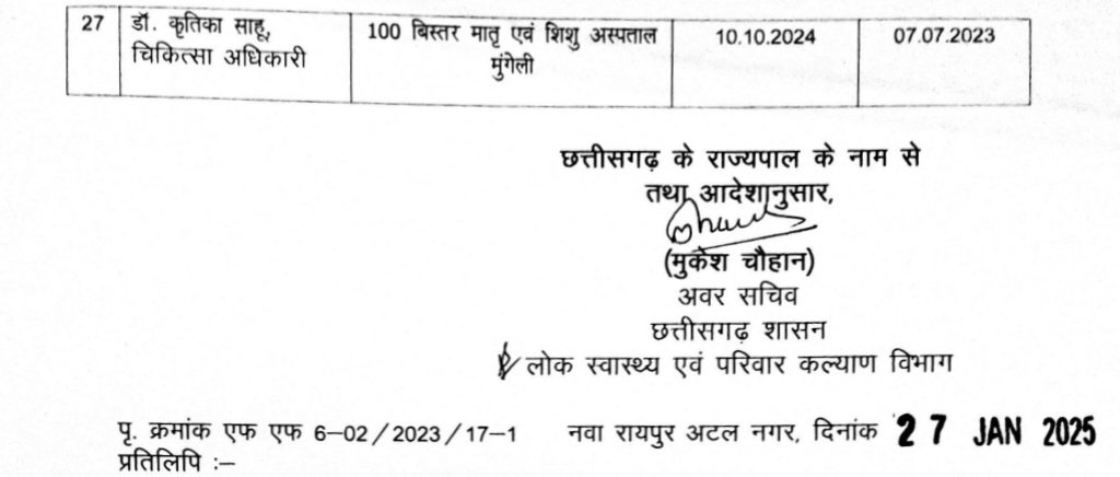 बड़ी खबर: लंबे समय से अनुपस्थित 27 चिकित्सा अधिकारियों व विशेषज्ञ चिकित्सकों पर बड़ी कार्यवाही करते हुए किया गया सेवा मुक्त .. Kshiti Technologies बड़ी खबर: लंबे समय से अनुपस्थित 27 चिकित्सा अधिकारियों व विशेषज्ञ चिकित्सकों पर बड़ी कार्यवाही करते हुए किया गया सेवा मुक्त .. Kshiti Technologies