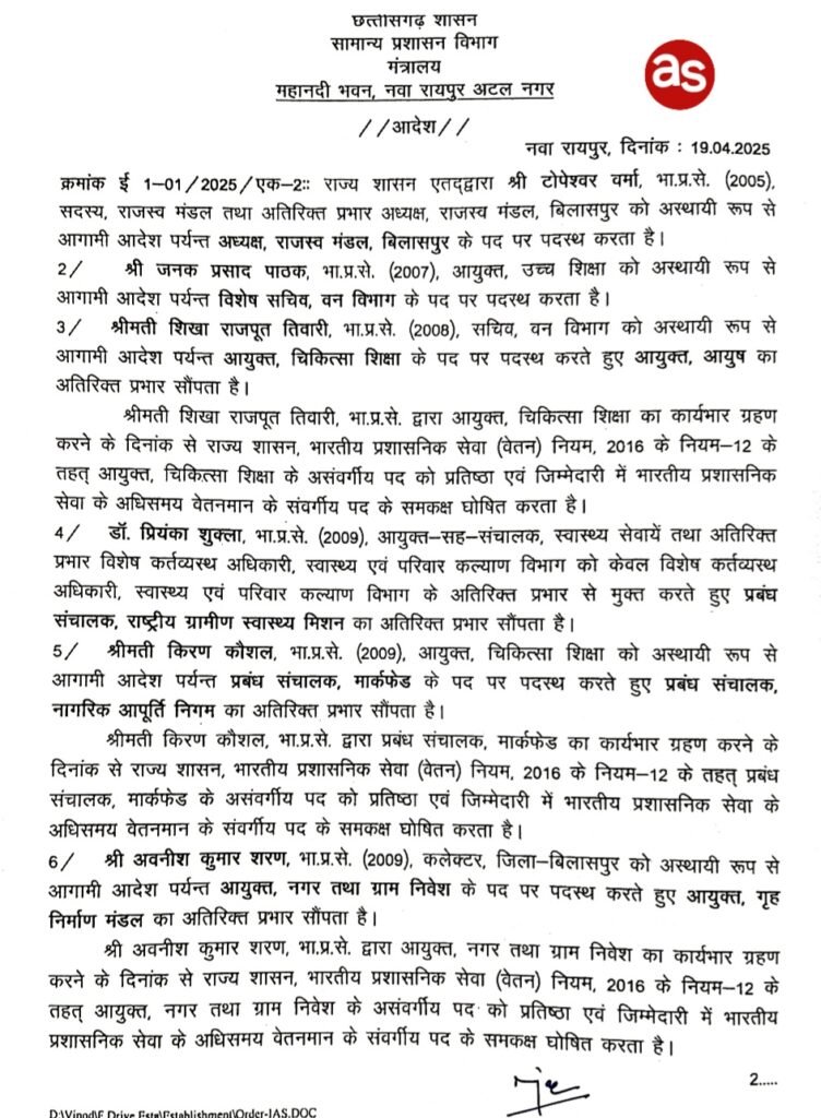 बडी खबर: IAS अफसरों के ट्रांसफर की जारी हुई लिस्ट: कई जिलों के कलेक्टर और वरिष्ठ IAS अफसरों का हुआ तबादला .. Kshiti Technologies बडी खबर: IAS अफसरों के ट्रांसफर की जारी हुई लिस्ट: कई जिलों के कलेक्टर और वरिष्ठ IAS अफसरों का हुआ तबादला .. Kshiti Technologies