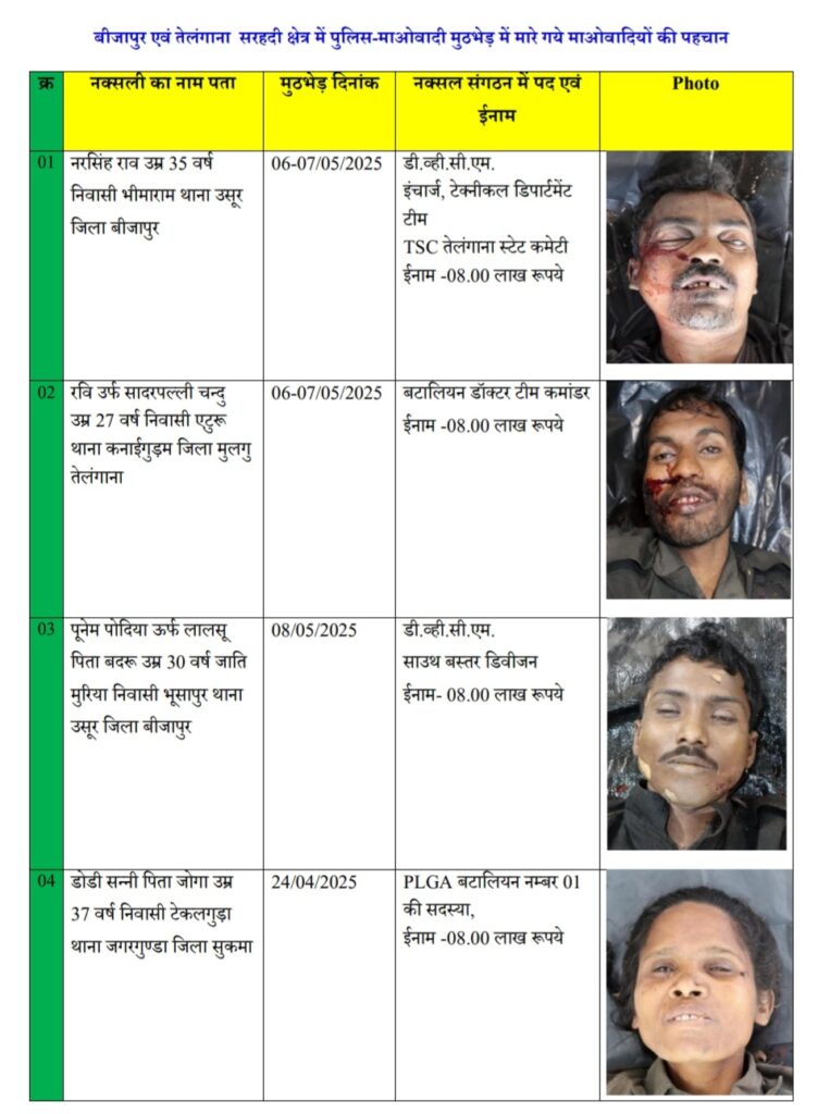 करेगुट्टालू पहाड़ियों में सुरक्षा बलों की बड़ी कामयाबी, 31 माओवादी ढेर, 216 ठिकाने ध्वस्त .. Kshiti Technologies करेगुट्टालू पहाड़ियों में सुरक्षा बलों की बड़ी कामयाबी, 31 माओवादी ढेर, 216 ठिकाने ध्वस्त .. Kshiti Technologies