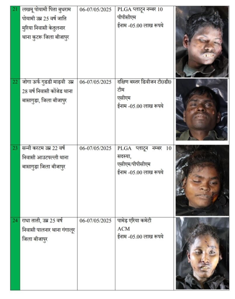 करेगुट्टालू पहाड़ियों में सुरक्षा बलों की बड़ी कामयाबी, 31 माओवादी ढेर, 216 ठिकाने ध्वस्त .. Kshiti Technologies करेगुट्टालू पहाड़ियों में सुरक्षा बलों की बड़ी कामयाबी, 31 माओवादी ढेर, 216 ठिकाने ध्वस्त .. Kshiti Technologies