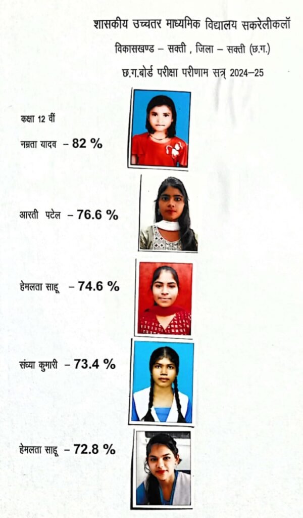 सकरेली कलां स्कूल का परीक्षा परिणाम उत्कृष्ट, छात्राओं ने मारी बाजी .. Kshiti Technologies सकरेली कलां स्कूल का परीक्षा परिणाम उत्कृष्ट, छात्राओं ने मारी बाजी .. Kshiti Technologies